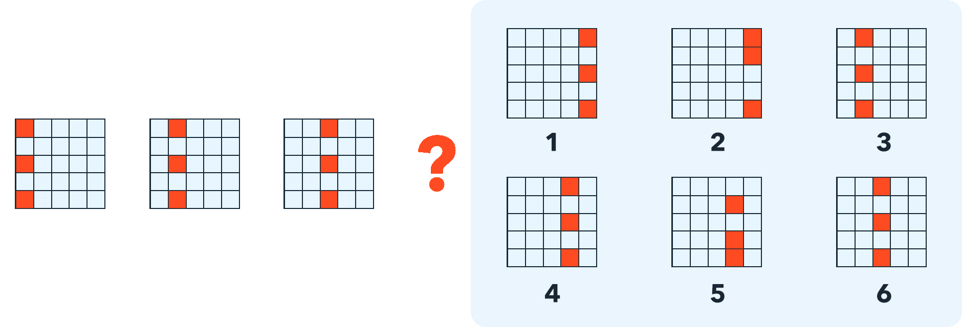 Which figure logically fits in the place of the question mark?