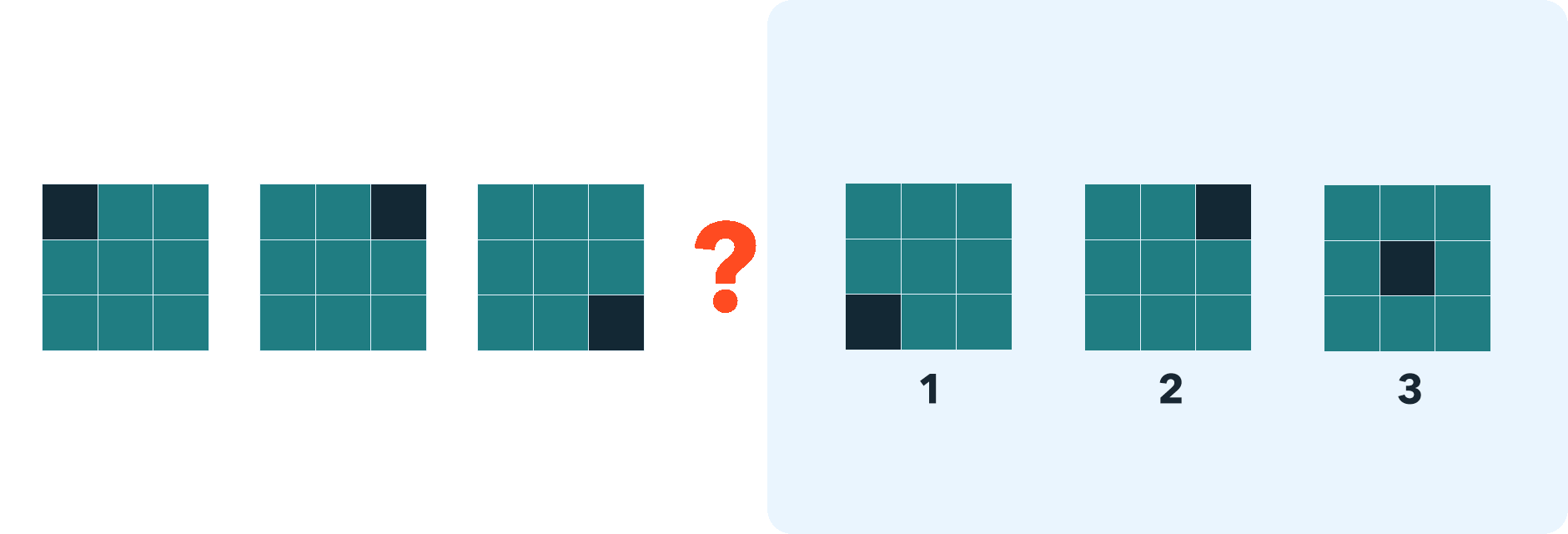 Which figure logically fits in the place of the question mark?