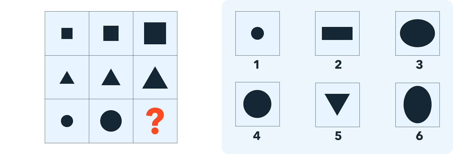 Which figure logically fits in the place of the question mark?