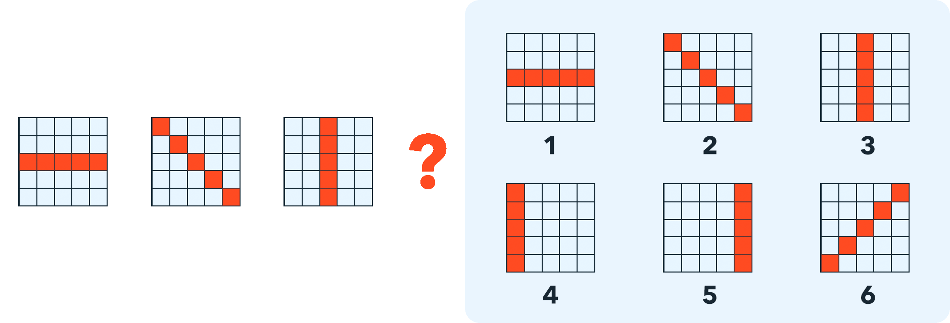 Which figure logically fits in the place of the question mark?